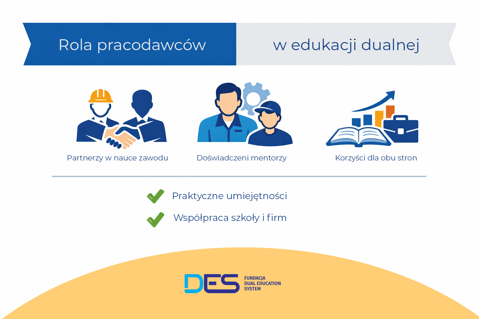 Edukacja dualna – uczniowie zdobywający doświadczenie u pracodawcy